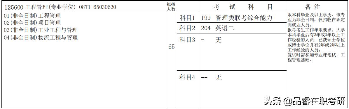 云南大学2021年MPAcc/MAud/MEM全日制、非全日制招生及录取信息