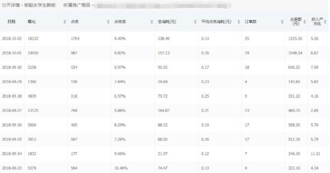 拼多多新店搜索推广怎样开最好,拼多多推广计划关键词出价