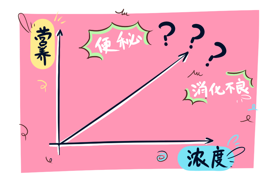 未满月的婴儿肠子堵严重吗,七个月奶粉太浓导致肠坏死