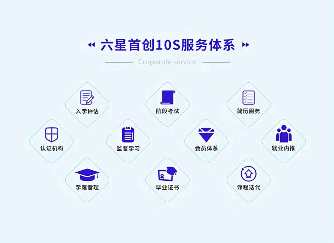 php学哪个框架好,php有必要学习吗