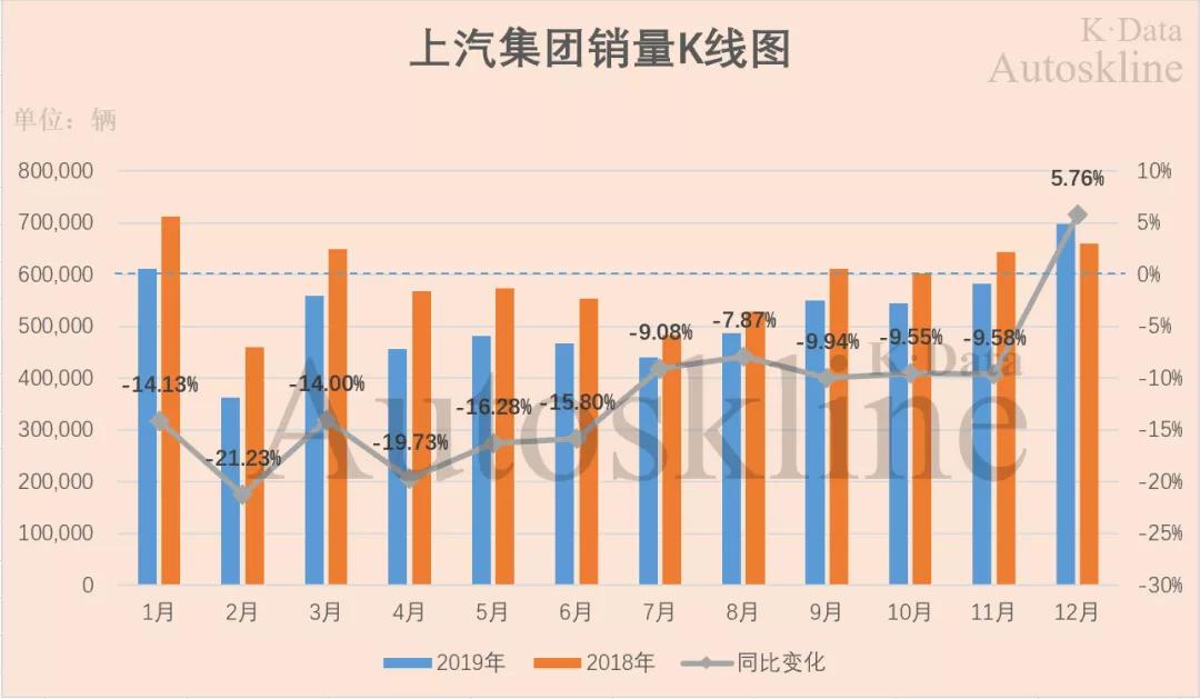上汽集团一季度业绩大揭秘,上汽集团净利润再度下滑