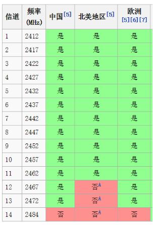 路由器慢无法抢红包,抢红包快慢和路由器有没有关系