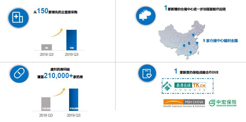 个人如何入局互联网医药,互联网+新医药赛道