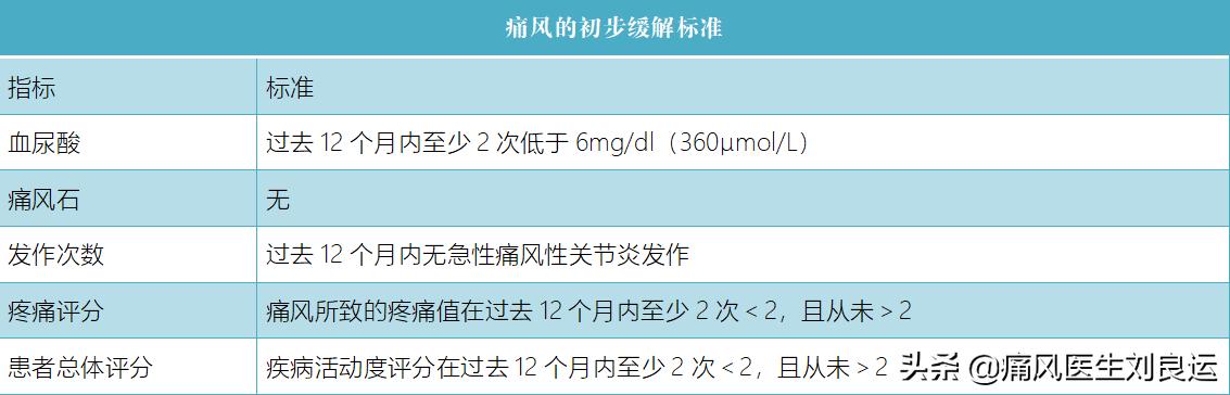降尿酸到底能不能溶解痛风结晶,降尿酸时痛风发作怎么办