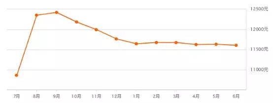 2020年威海楼市的6点看法,威海楼市房价最新消息
