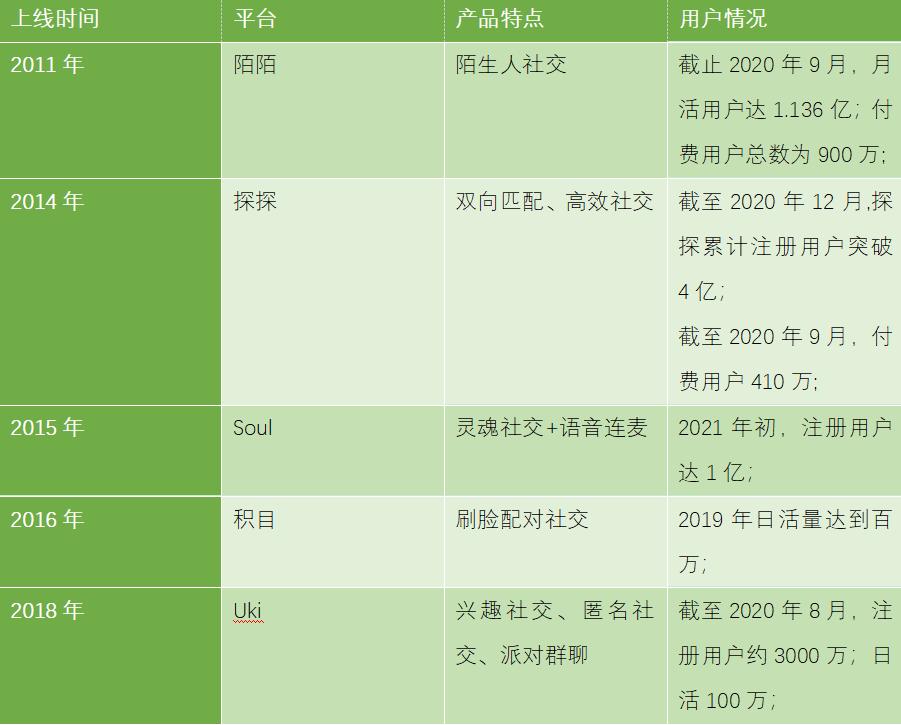 soul正式启动赴美上市,soul美国上市最新消息