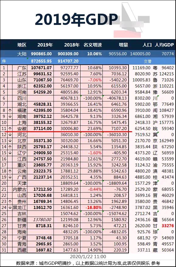 安徽为什么大学少,安徽大学为什么排名越来越低