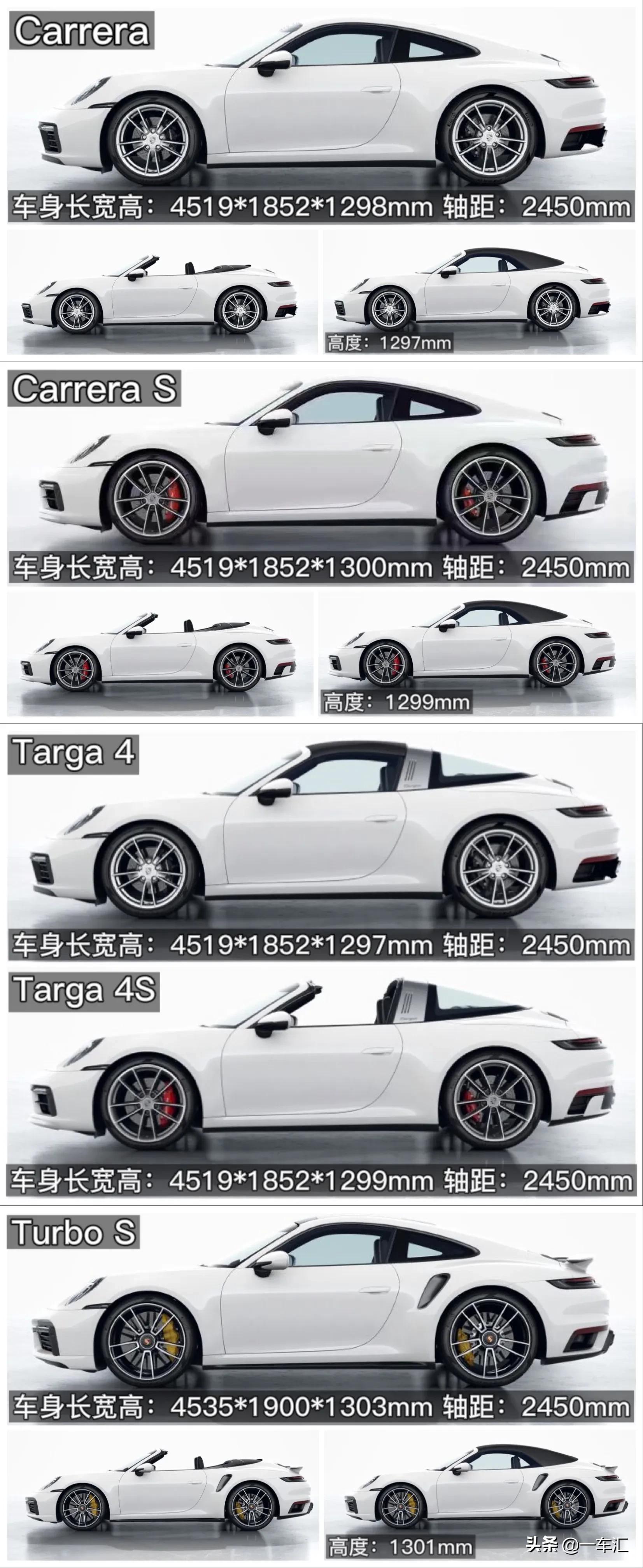 1974年保时捷911turbo3.0,保时捷911turbos2022满配