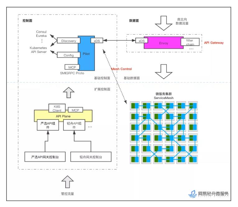 网易严选供应链模式分析,网易严选商家运营模式
