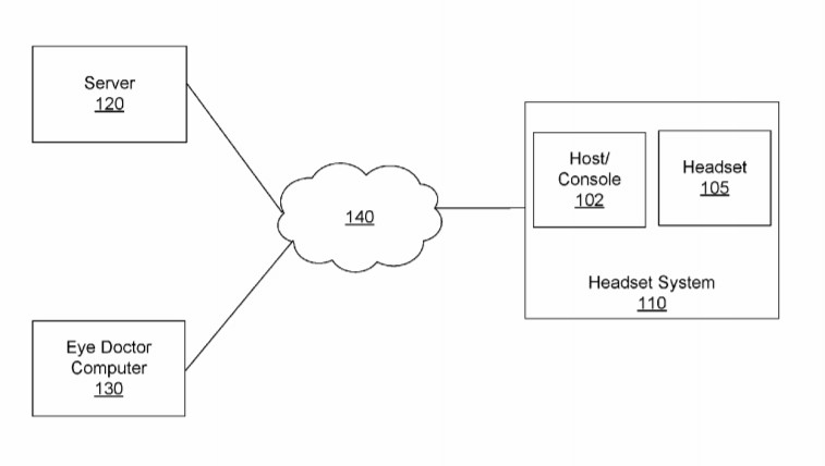 近视人群福音！VR+医疗可治愈