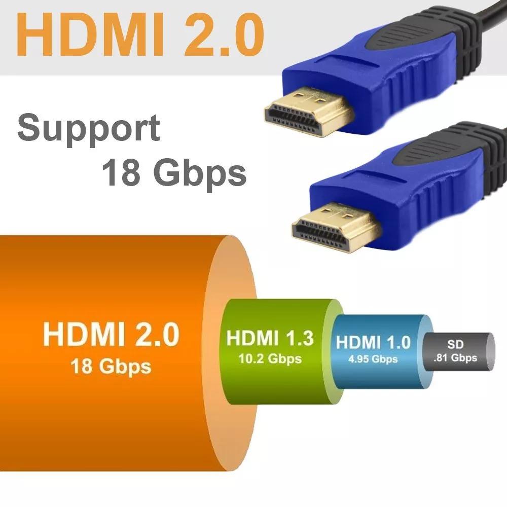 hdmi2.0接口是干嘛的,hdmi2.0接口电视有什么用