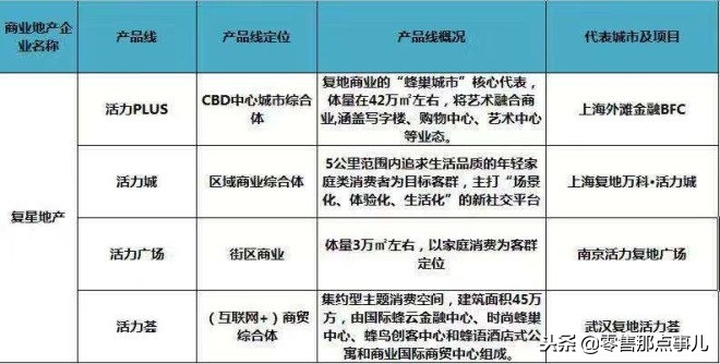 2018商业地产十强优秀企业,商业地产500强企业排行榜