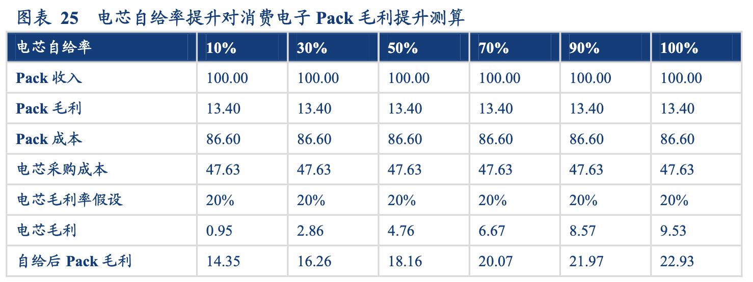 欣旺达锂离子电池模组,欣旺达锂电池行业地位