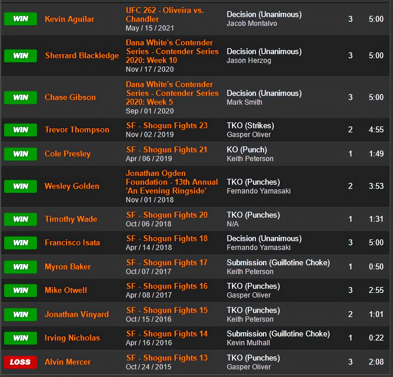 ufc格斗之夜198结果,ufc格斗之夜199对阵时间表