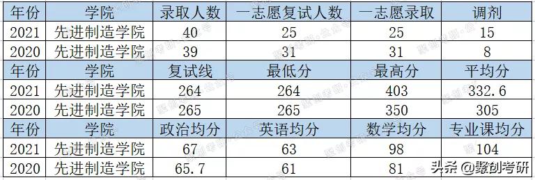福州大学土木水利考研录取,福州大学水利考研难度