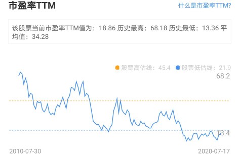 大华股份安防老二能否逆袭,大华股份未来10年估值