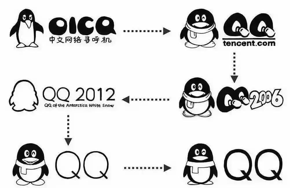现在还在用QQ的人注意了！！！