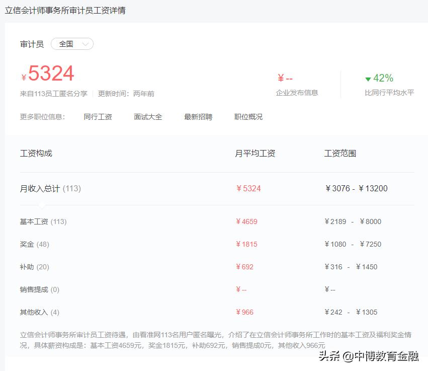 审计的薪酬,审计薪酬