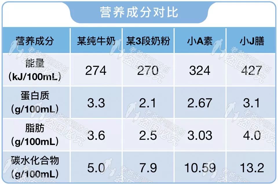这种产品营养超越奶粉,销售卖到飞起,但绝大部分宝宝都不适用