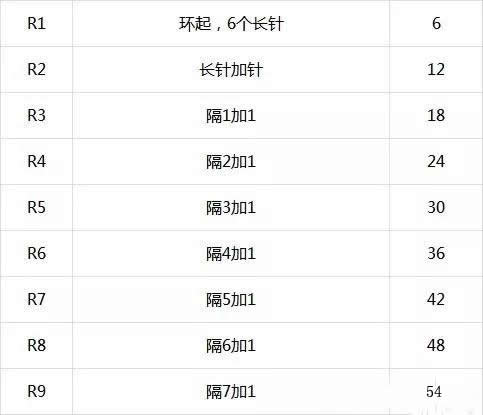 简单圆凳子毛线钩法,毛线钩圆凳子垫子教程视频