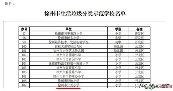 徐州市云兴小学第一名,徐州市立功喜报