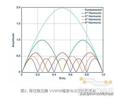 稳压器能减少噪音吗,稳压器报警声音怎么消除