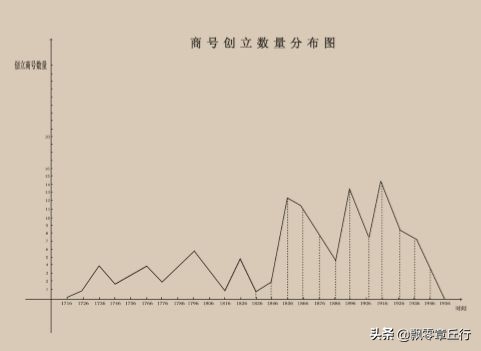 娴庡崡绔犱笜澶ф竻鍘嗗彶,绔犱笜杩戜唬鍘嗗彶鍚嶄汉