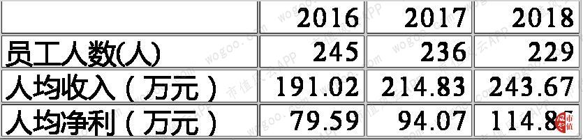 天宜上佳:动车组制动系统闸片国产化的开拓者,铁总为第一大客户