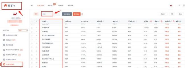 开淘宝店需要什么软件,开淘宝网店怎么开