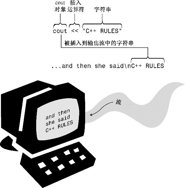 这本销量50万+的经典书C++PrimerPlus终于有了习题解答