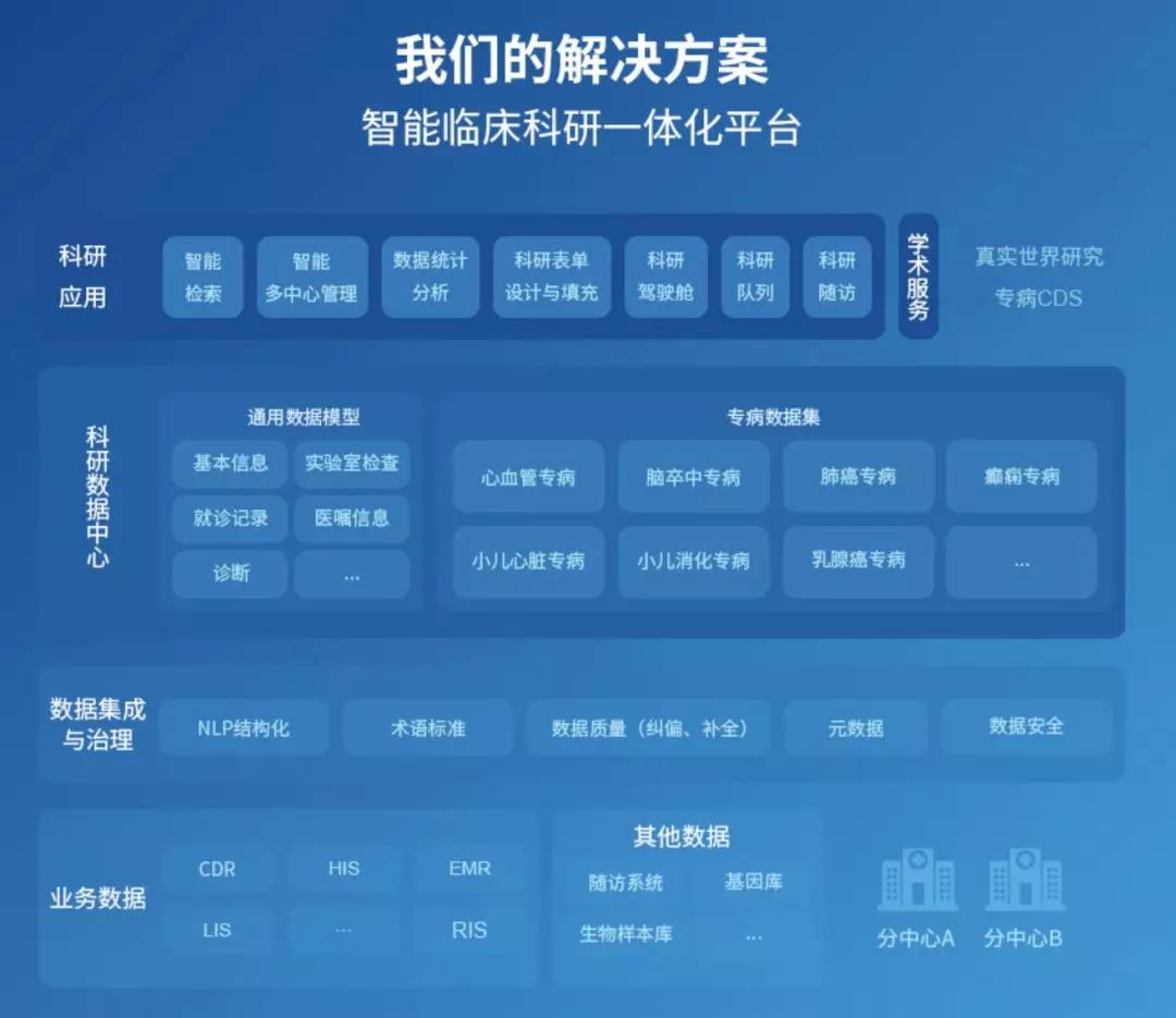 鍖昏嵂浠庣爺鍙戝埌涓婂競鐨勫叏娴佺▼瑙ｆ瀽,浠庡吔鑽爺鍙戝埌浜鸿嵂鐮斿彂闅惧悧