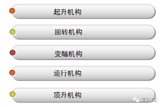 建筑工地常见的起重设备,建筑工地起重机械设备大全