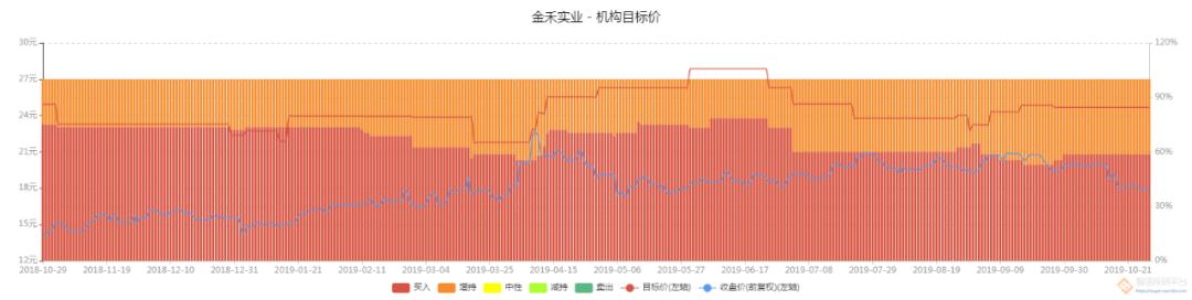 金禾实业一季度毛利率下降的原因,金禾实业盈利