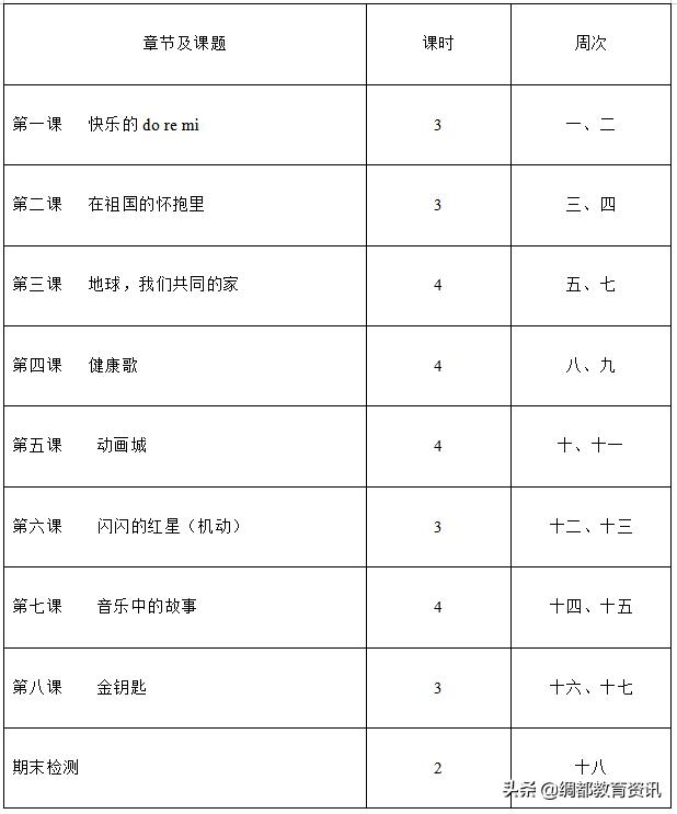 小学音乐教案完整版,小学音乐课免费课件