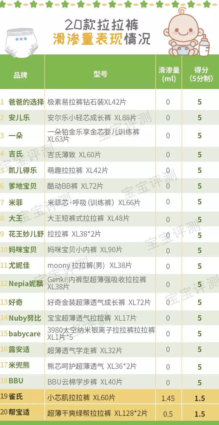 好用不贵的拉拉裤测评,好用的拉拉裤测评