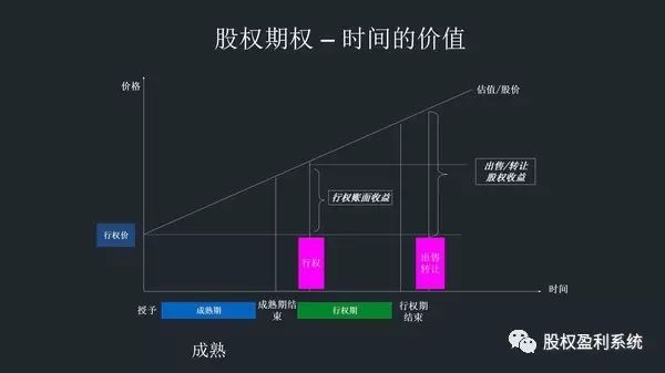 股权分配的十大忠告,股权分配100种基本知识