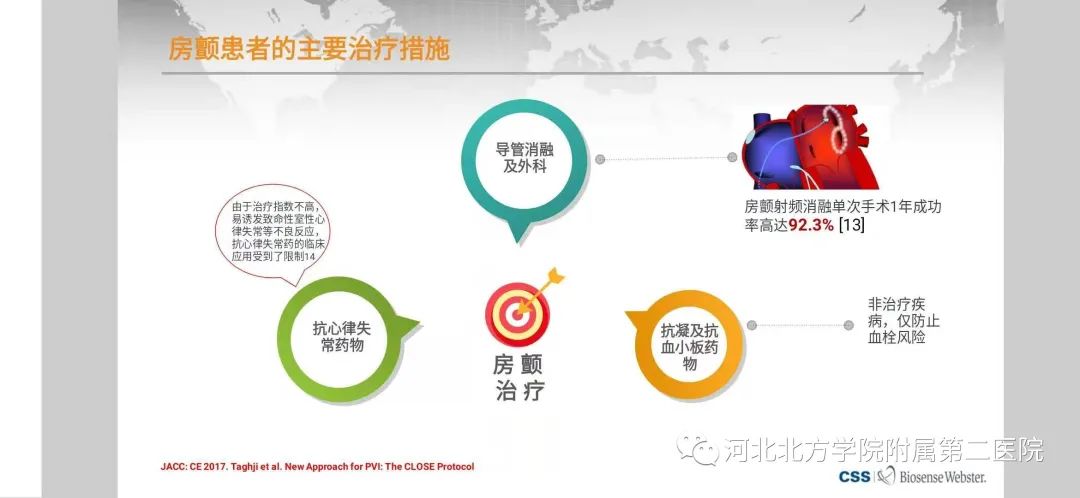 房颤心梗治疗方法,房颤心梗最快治疗方法