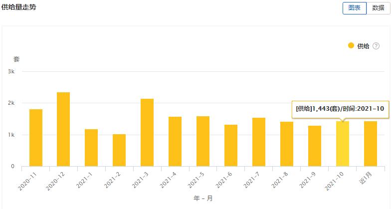 大连租赁商店,大连租赁市场数据报告