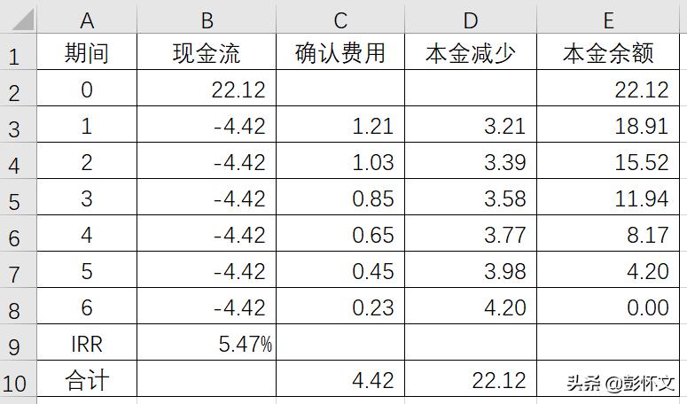 购买铲车可以0首付分期付款吗 (买铲车分期付款计什么科目)