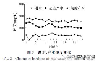 膜分离技术废气处理,技术解析焦化废水处理及综合应用