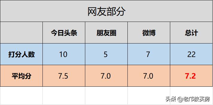 逸景翠园166平,逸景翠园二房一厅