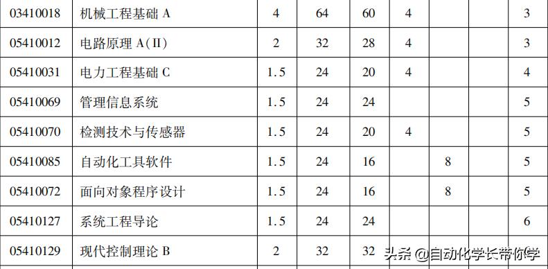 自动化具体是什么专业学的,自动化专业与工业自动化区别