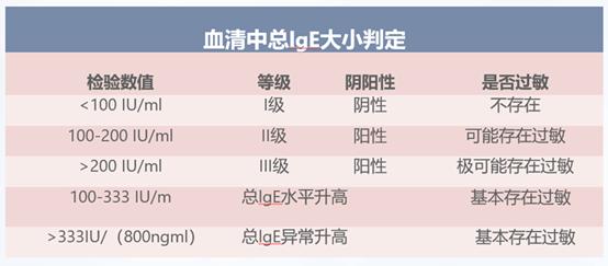 特配粉怎么看真假,特配粉品牌有哪些