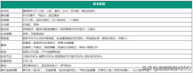 越野卡车6x6底盘图片,越野卡车6x6尺寸