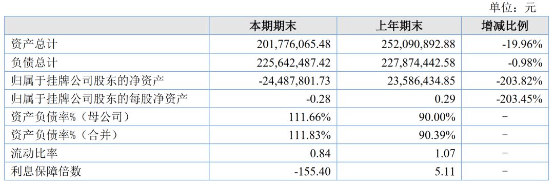 孙俪持股公司海润影业净利下降9207%被ST,30家影视公司业绩亏损
