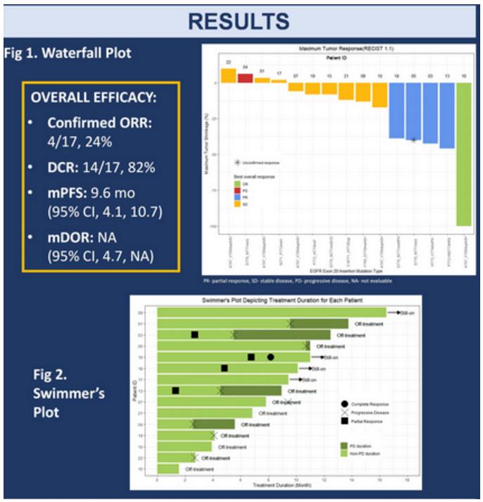 奥希替尼治疗met双突变,吃奥希替尼肿瘤不再继续缩小