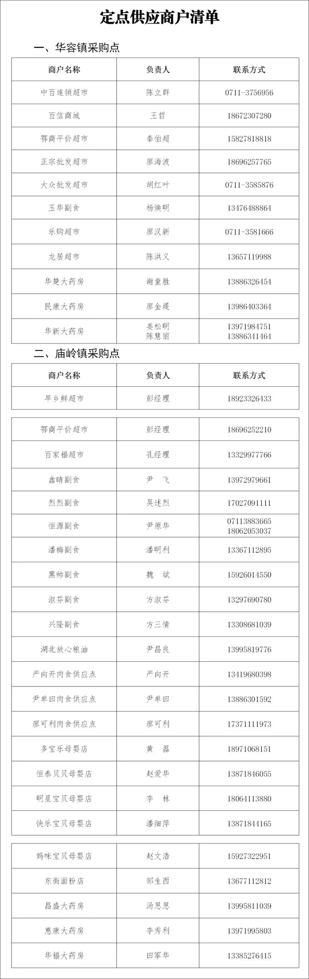鄂州这个地方干得漂亮!附各镇各村物资供应商和代购员手机号码