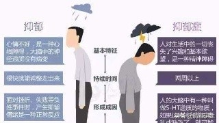 抑郁症饮食应该吃什么东西好,抑郁症注意事项是什么