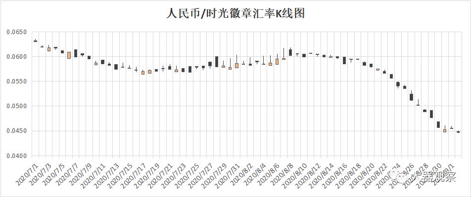 魔兽世界怀旧服哪个区物价最高,魔兽怀旧服矿点分布图