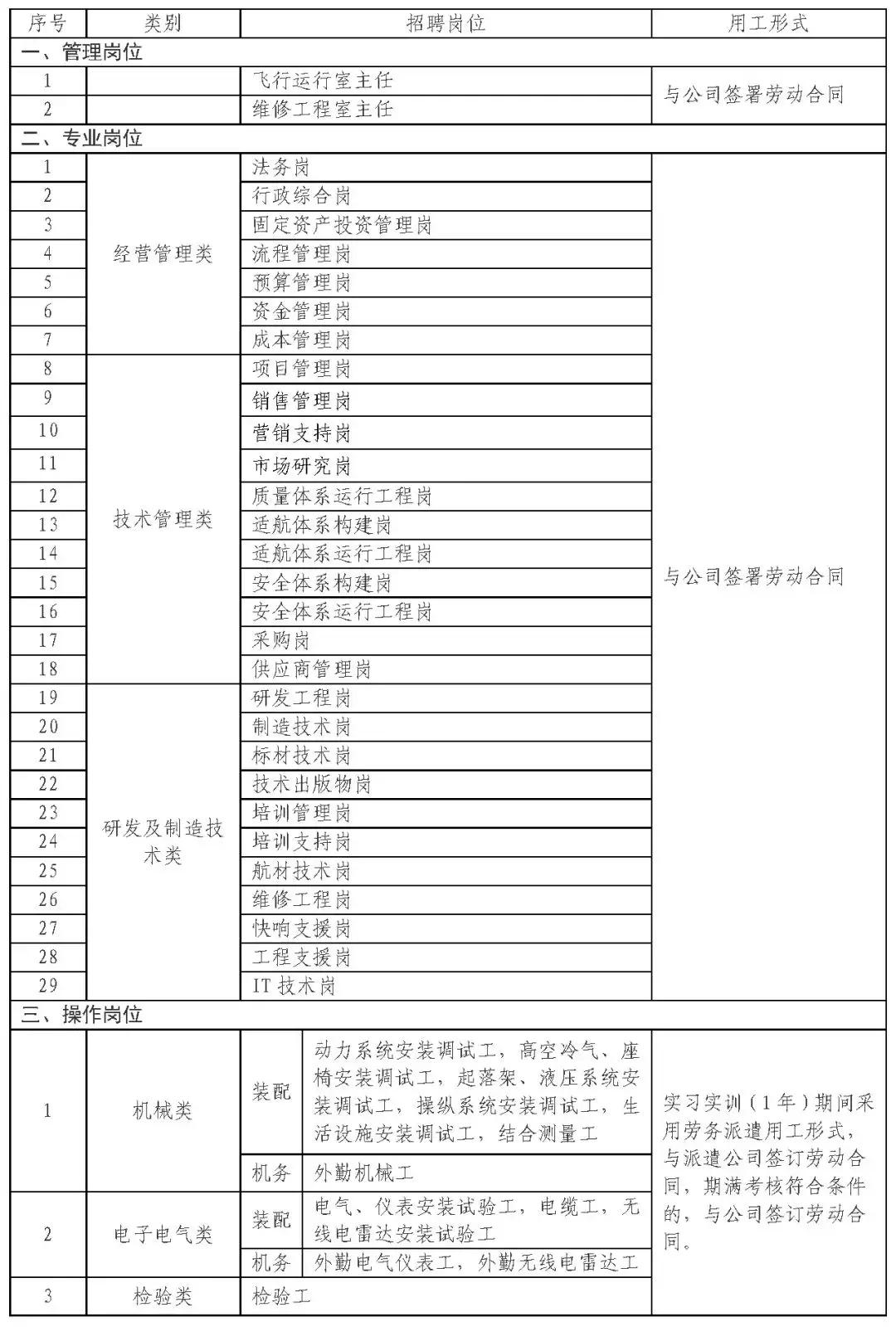 西飞集团2024招聘条件,中航西飞2024招聘笔试什么时候